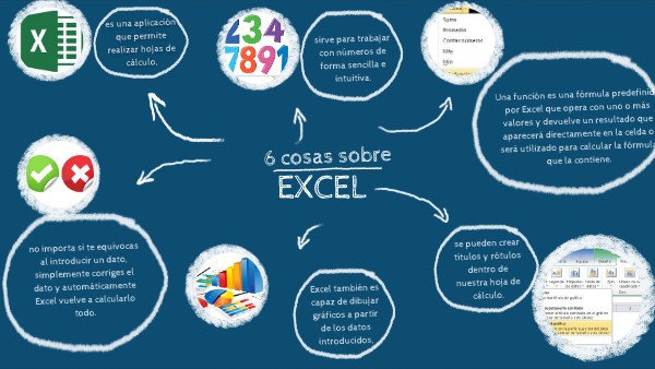 funciones de EXCEL- Mamani Juan Carlos | Genially