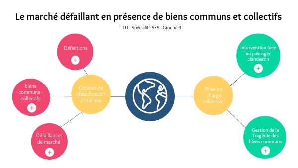 CIRCULAR MIND MAP SCHEME | Genially