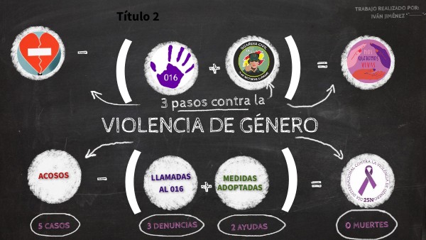 VIOLENCIA GENERO Genially