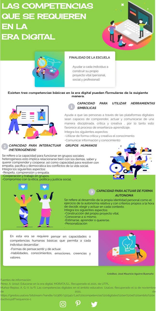 INFO VIBRANT PRO | Genially