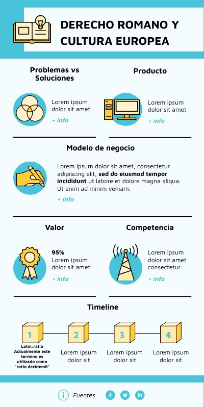 INFO LANZAMIENTO STARTUP