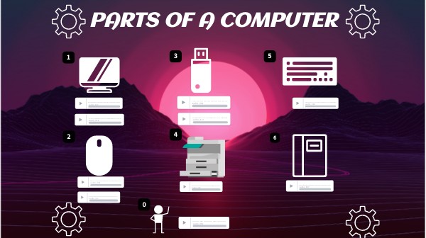 Parts of a computer | Genially