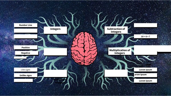 BRAIN MINDMAP INTEGERS | Genially