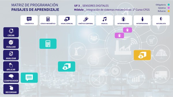 Matriz de programación | Genially