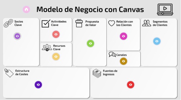 MODELO CANVAS | Genially