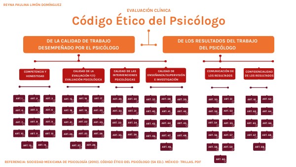 Importancia Del Codigo De Etica Del Psicologo eroppa.com