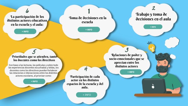 ORGANIZADOR GRÁFICO ENTRETEJER ESPACIOS PARA APRENDER Y CONVIVIR EN EL