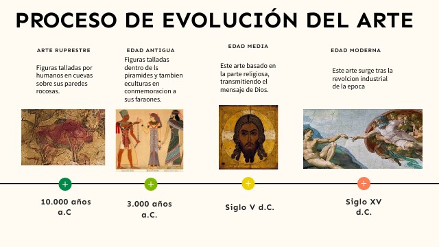 Evolucion Historica Del Concepto De Arte