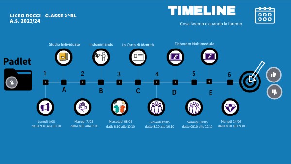 timeline progetto didattico