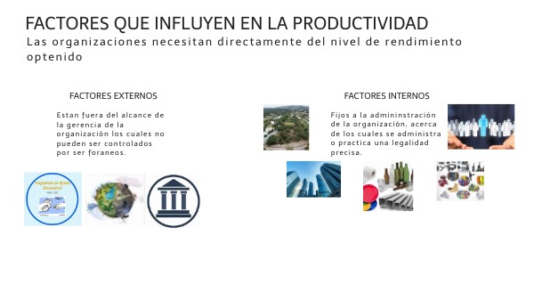 Elementos Que Intervienen En La Productividad view.genially.com