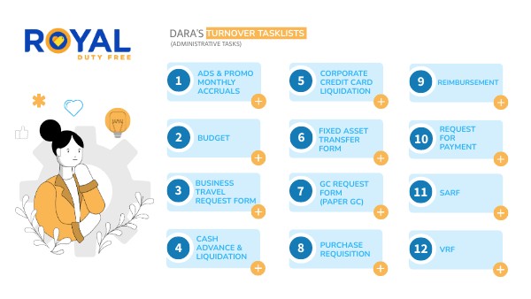 RDFS TURNOVER (DARA) | Genially
