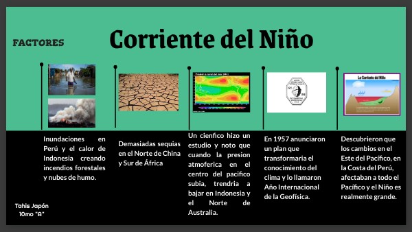 Corriente del Niño
