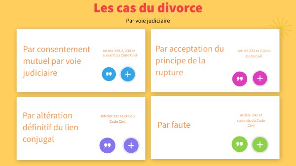 Les cas du divorce