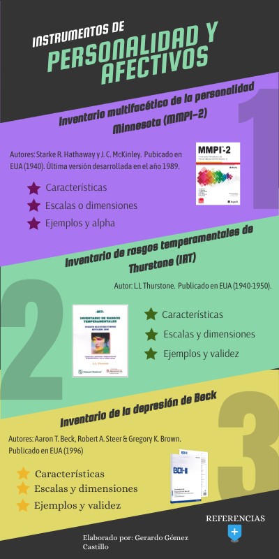INFO LISTADO | Genially