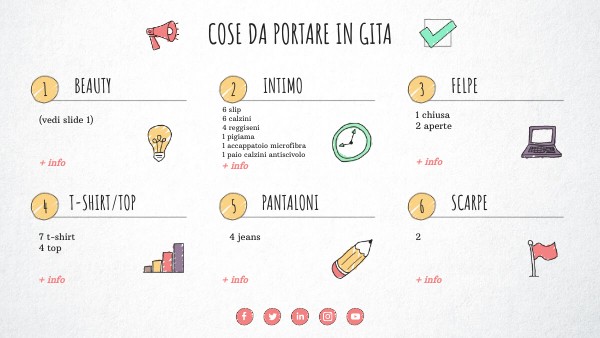 VISUAL THINKING CHECKLIST | Genially