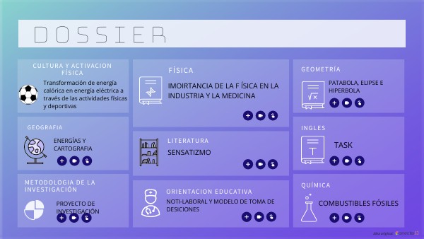 DOSSIER | Genially