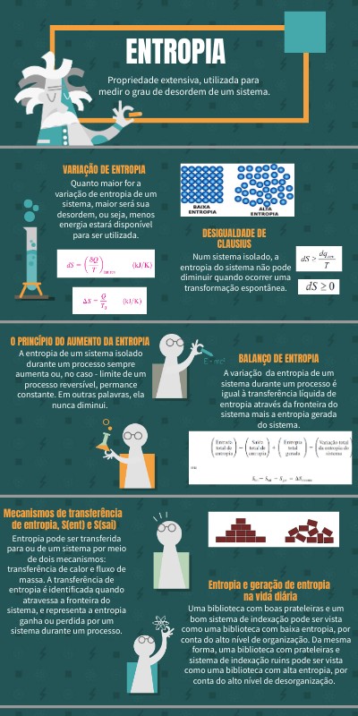 EINSTEIN INFO | Genially