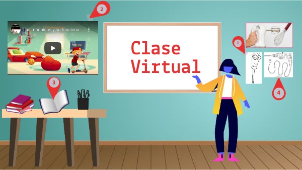 Aula Virtual | Genially