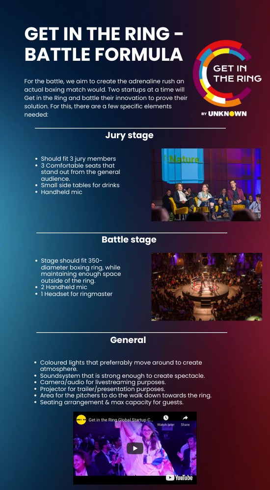 Get in the Ring - Battle Formula | Genially