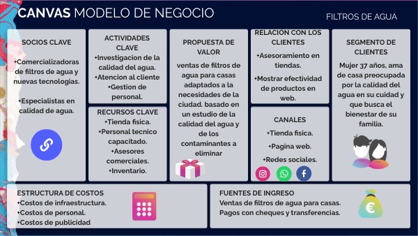 CANVAS MODELO DE NEGOCIO VIBRANT | Genially