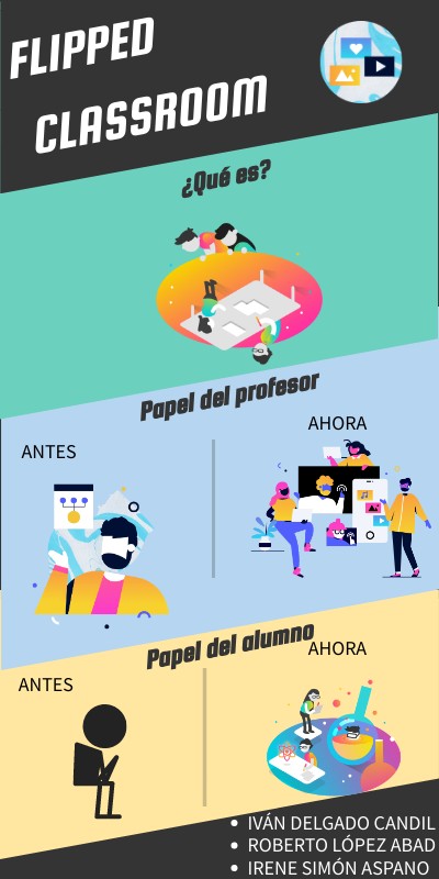 INFO LISTADO | Genially