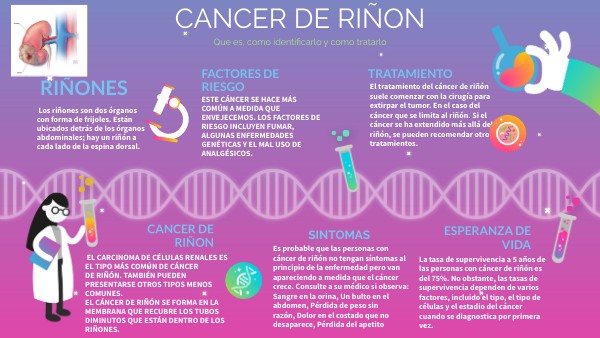 CANCER DE RIÑON | Genially