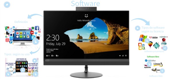 Tipos de software | Genially