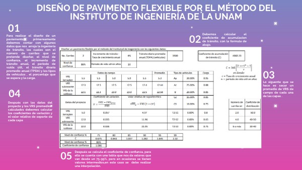Diseño de pavimento flexible método del instituto de Ingeniería | Genially