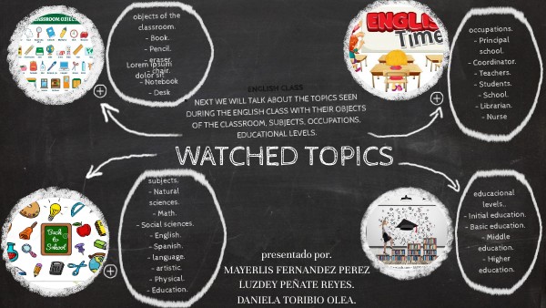 ENGLISH CLASS | Genially