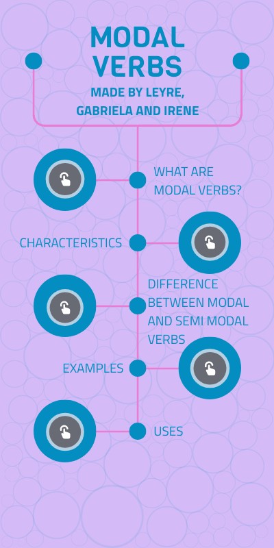 Modal Verbs By Leyre Naranjo Gabriela Navarro And Irene Herce modal-verbs-by-leyre-naranjo-gabriela-navarro-and-irene-herce