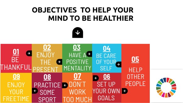 HEALTHY MIND | Genially