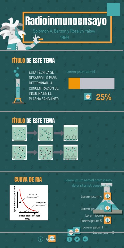 INFO EINSTEIN | Genially