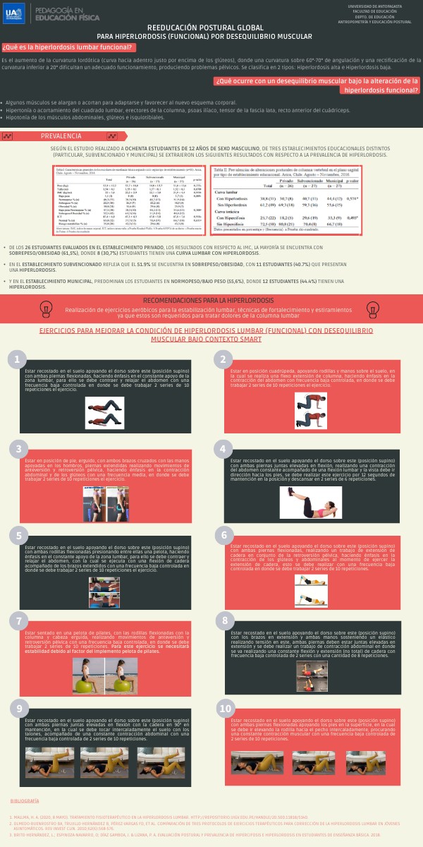 RPG HIPERLORDOSIS LUMBAR | Genially