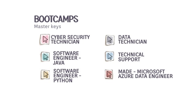 Bootcamps | Genially
