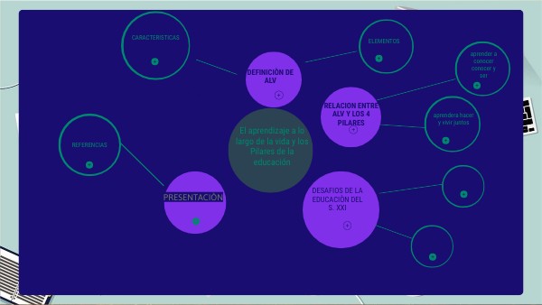 MAPA CONCEPTUAL CIRCULAR
