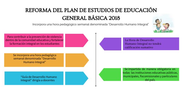 Reforma del Plan de Estudios de Educación General Básica 2018 | Genially