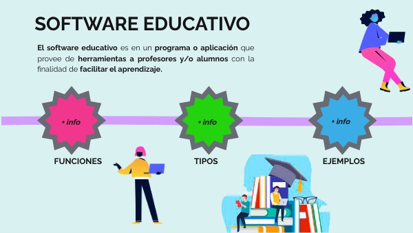 Software Educativo | Genially