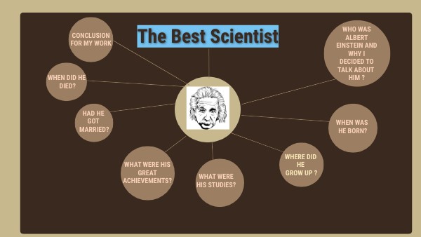 ALBERT EINSTEIN | Genially