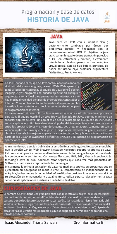 Historia de JAVA