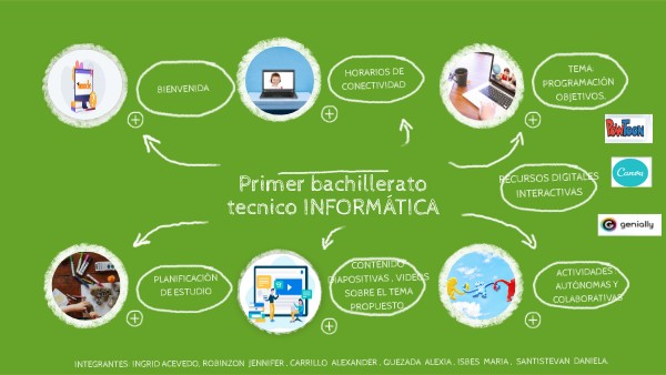ENTORNO DE APRENDIZAJE VIRTUAL | Genially
