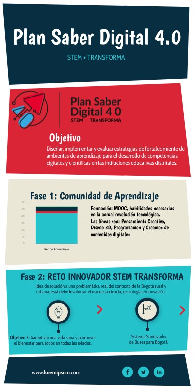 Plan Saber Digital | Genially