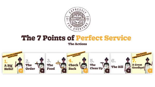 The 7 Points of Perfect Service | Genially