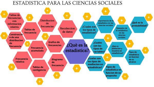 Estadisticas para las ciencias sociales