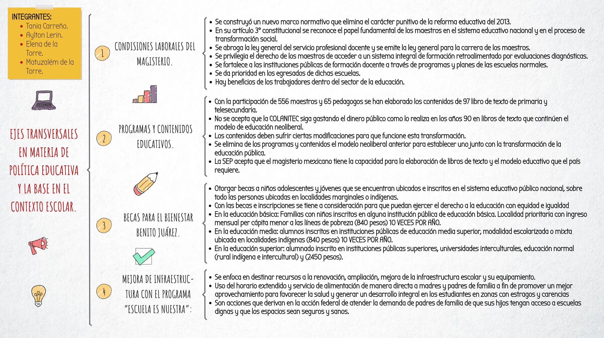 CHECKLIST VISUAL THINKING | Genially