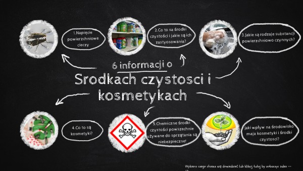 Srodki czystosci | Genially