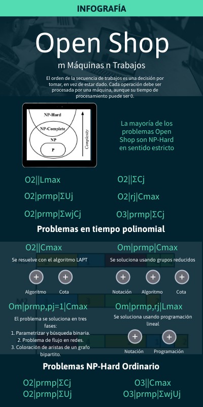 Open Shop