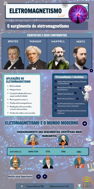 EINSTEIN INFO | Genially