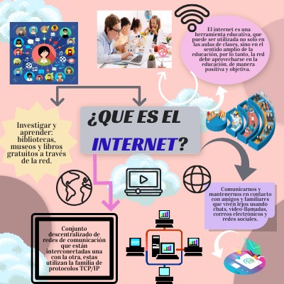 EL INTERNET | Genially