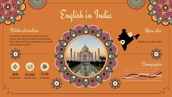 English in India | Genially