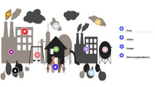 Environmental racism Interactive Activity By Minna, Waad and | Genially